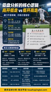 世界杯扩军亚非红利：亚盘预期与赔率补偿