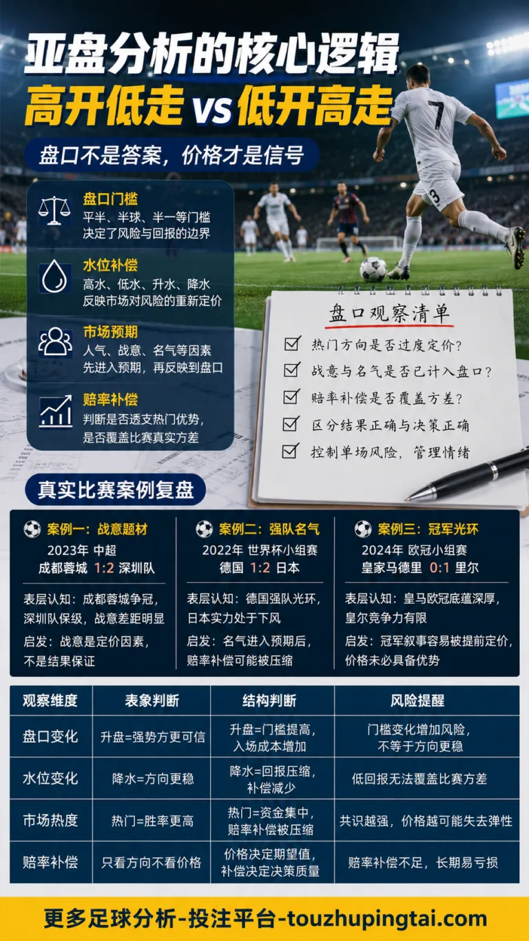 世界杯扩军亚非红利：亚盘预期与赔率补偿