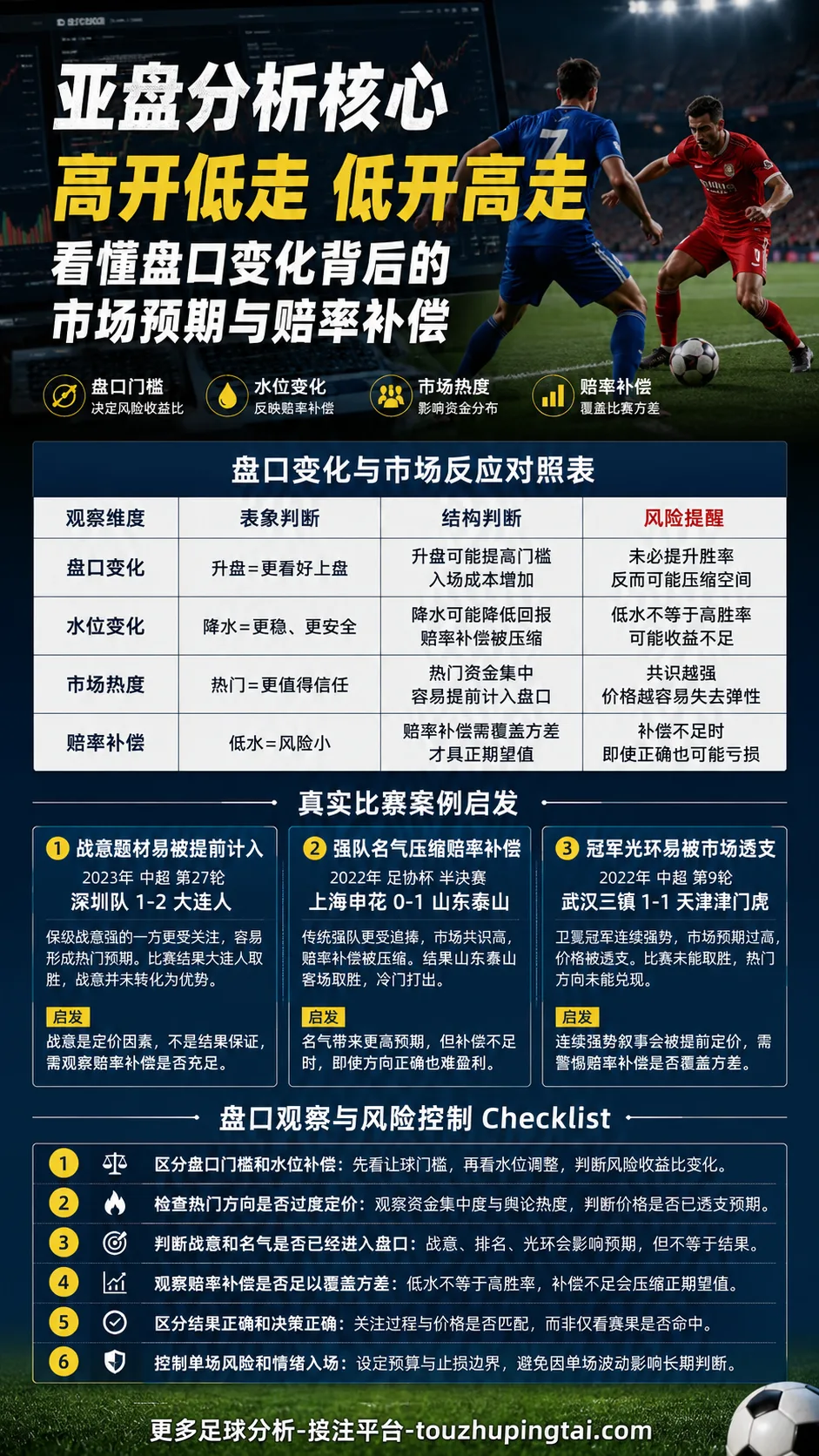 世界杯冷门不断背后的博彩经济与亚盘预期判断