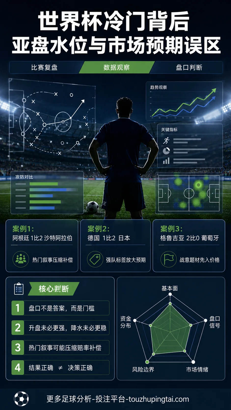 世界杯冷门骗局背后的亚盘水位与市场预期误区