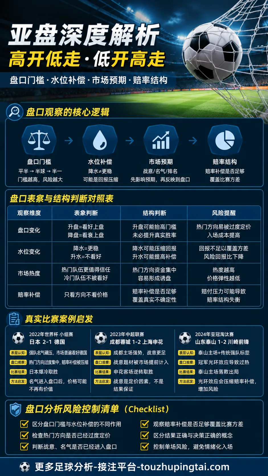 世界杯冷门下的足彩盘口与水位补偿逻辑