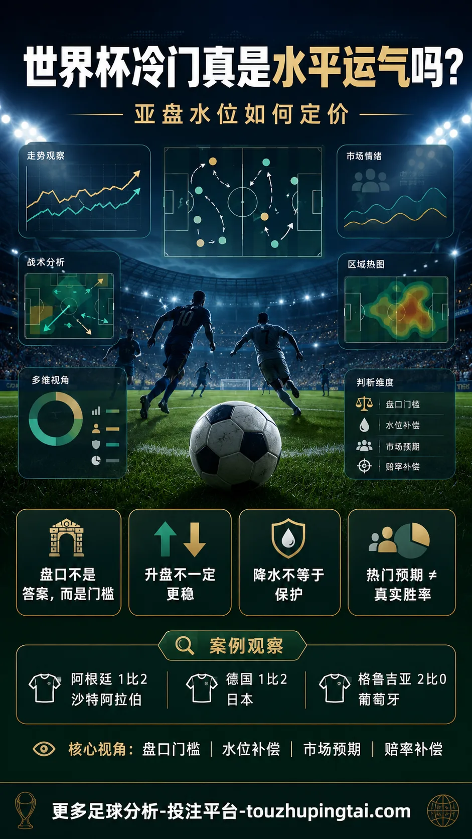 世界杯冷门真是水平运气吗？亚盘水位如何定价