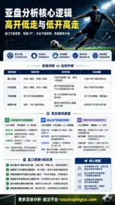 世界杯冷门中的亚盘水位与市场预期