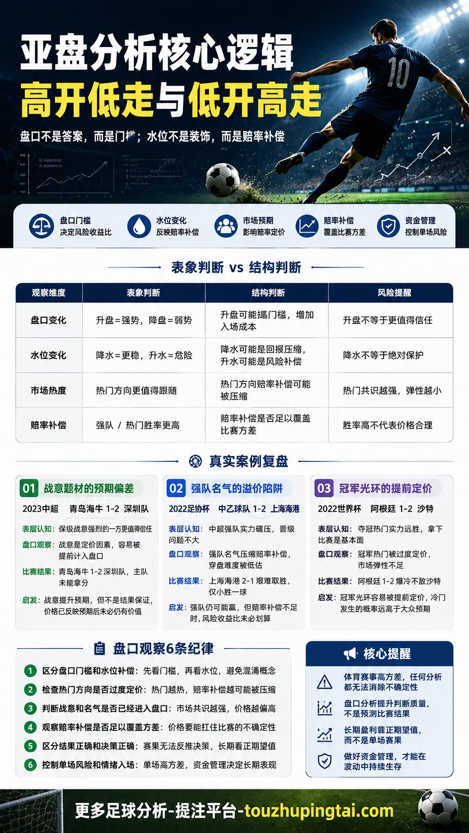 世界杯冷门中的亚盘水位与市场预期