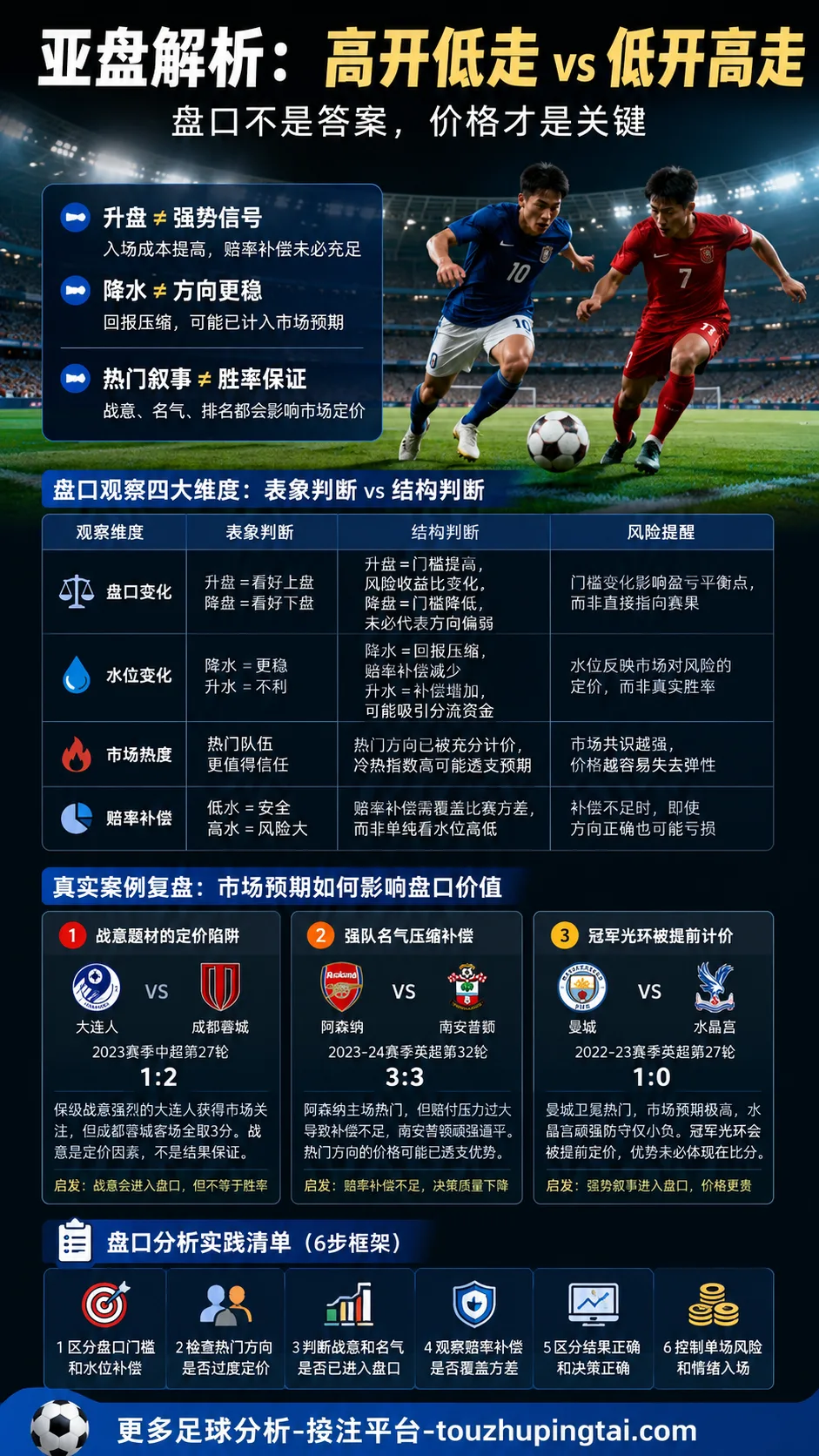 世界杯历史伟大时刻里的亚盘高开低走逻辑