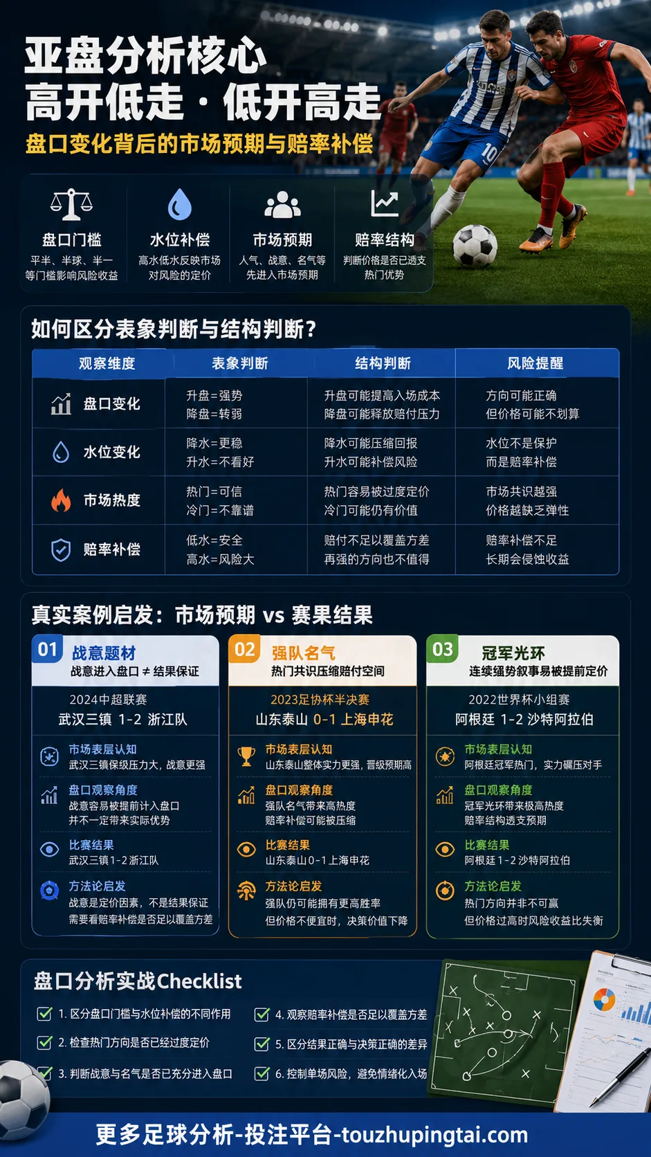 世界杯历史之最与亚盘高开低走的价格误判