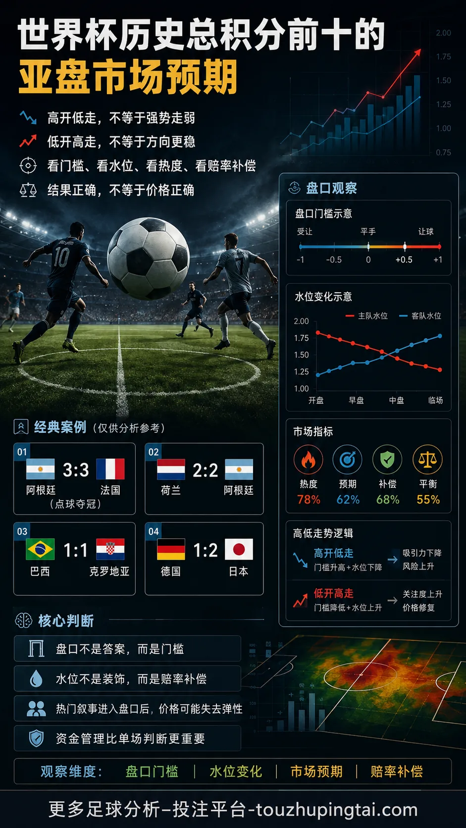 世界杯历史总积分前十的亚盘市场预期