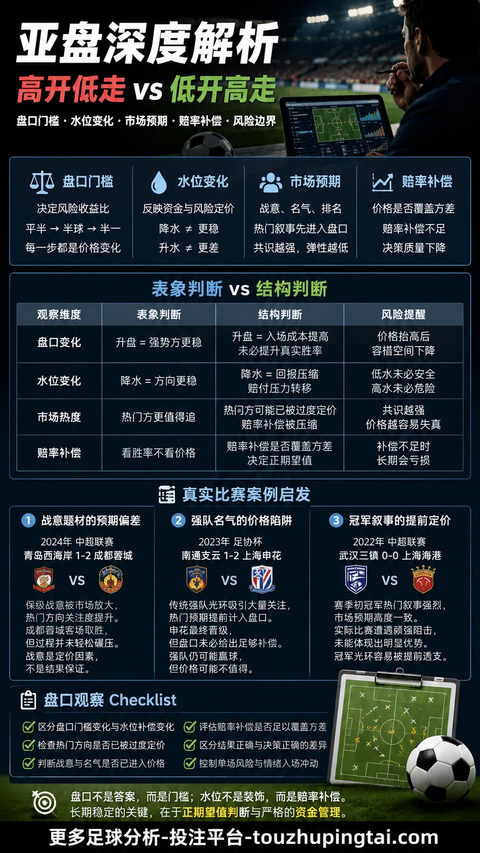 世界杯另类赔率观察:亚盘水位与市场预期