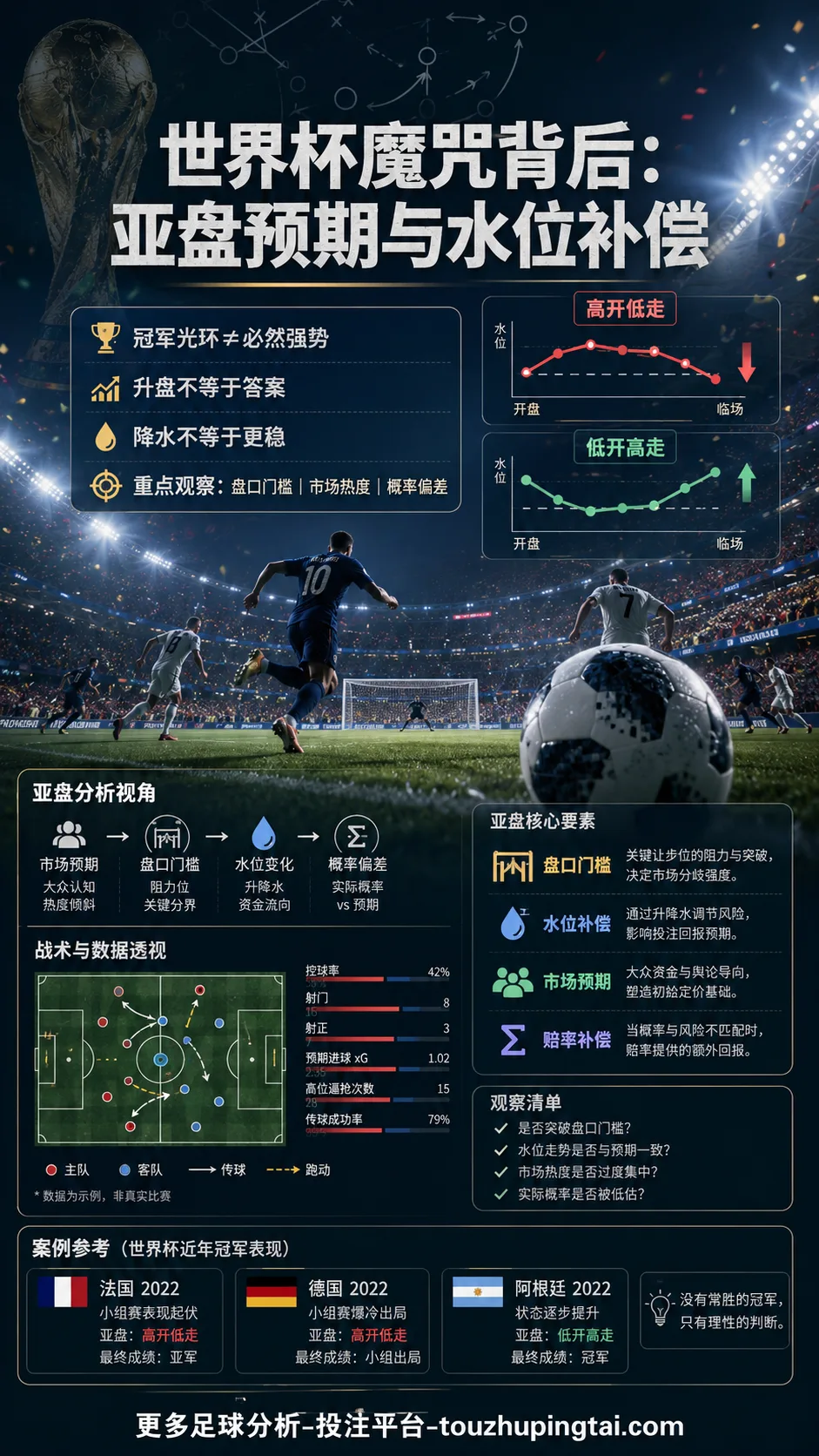 世界杯魔咒背后的亚盘预期与水位补偿判断方法