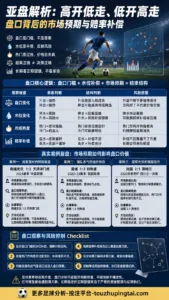 世界杯难破纪录下的亚盘高低开与水位逻辑