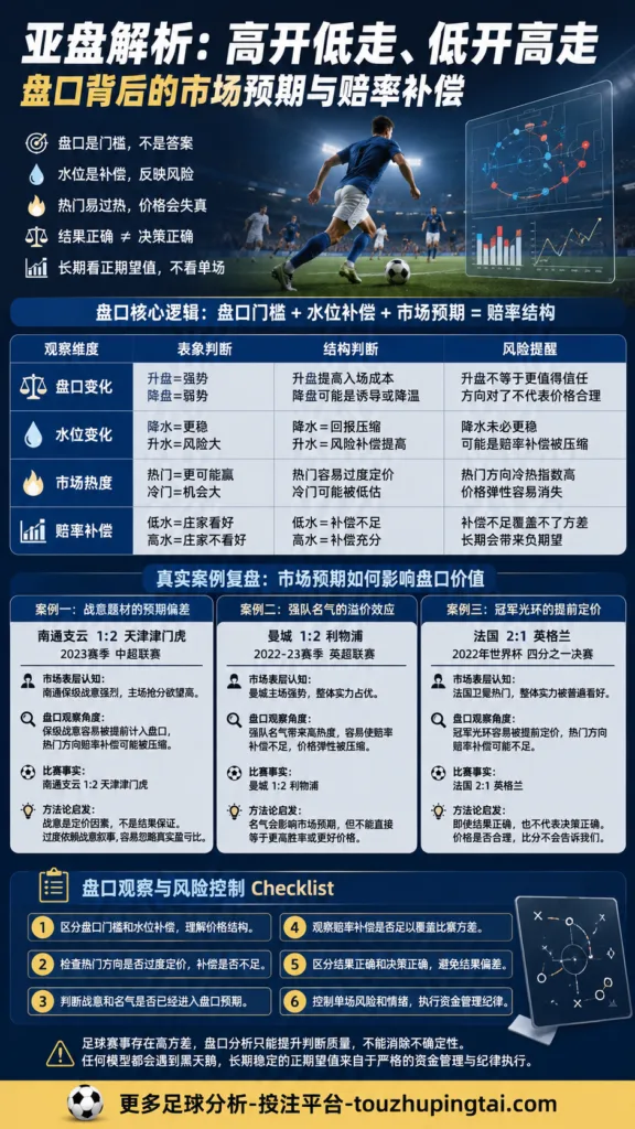世界杯难破纪录下的亚盘高低开与水位逻辑