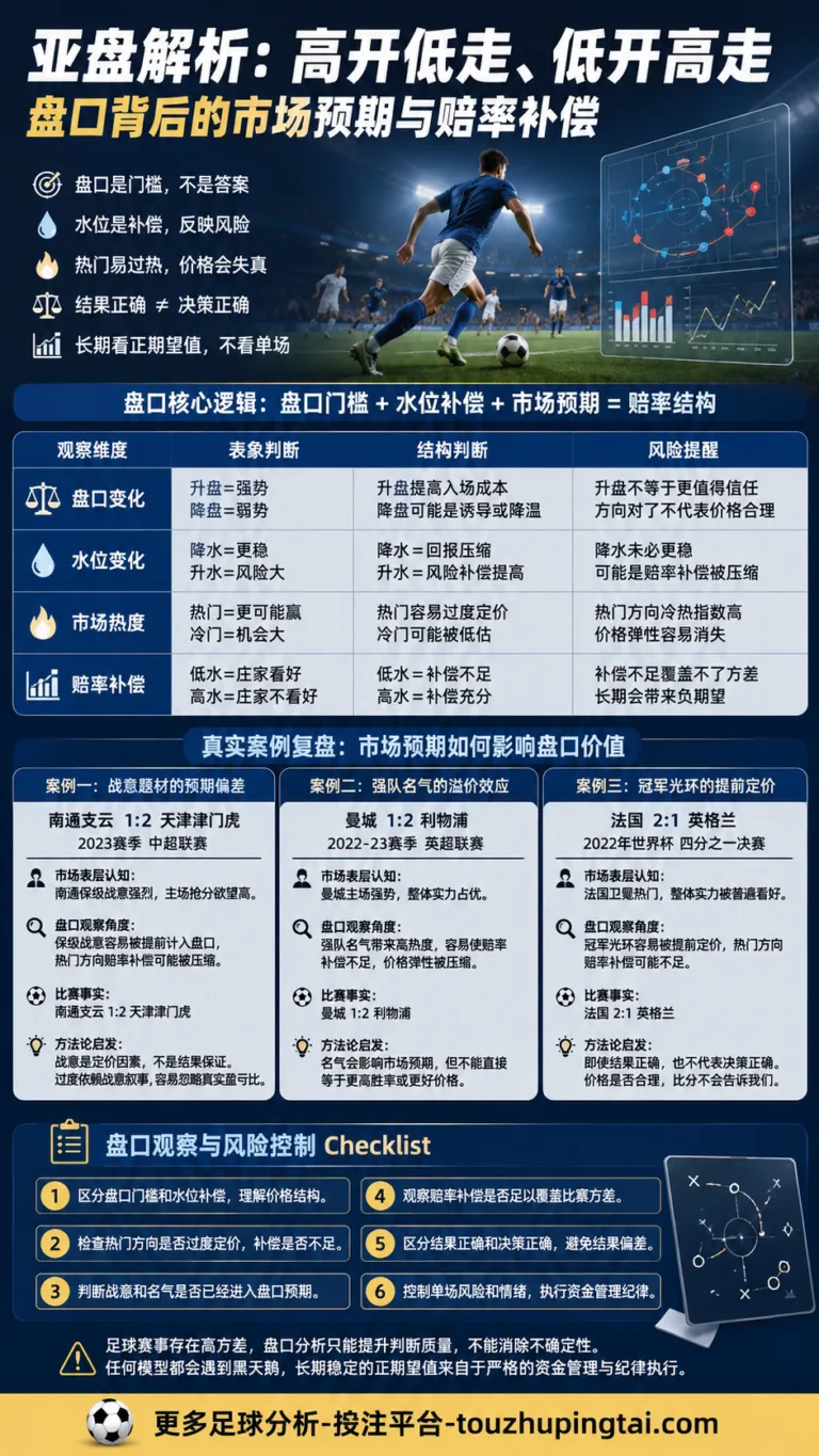 世界杯难破纪录下的亚盘高低开与水位逻辑