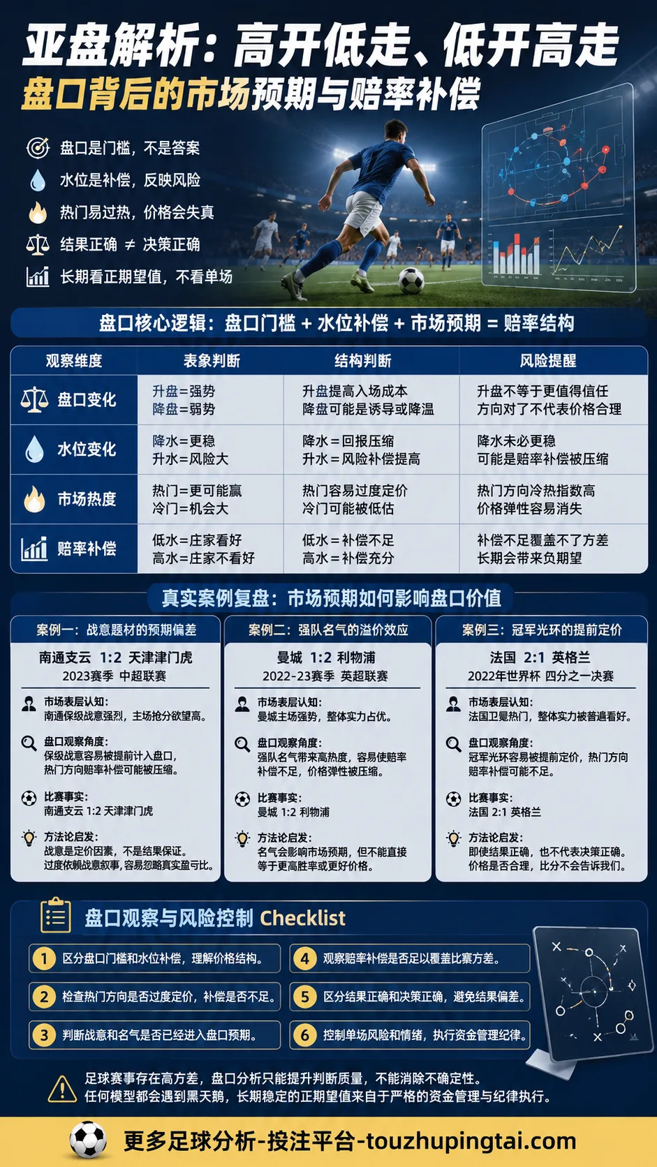 世界杯难破纪录下的亚盘高低开与水位逻辑