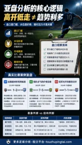 世界杯难破纪录叙事下的亚盘高开低走与水位补偿
