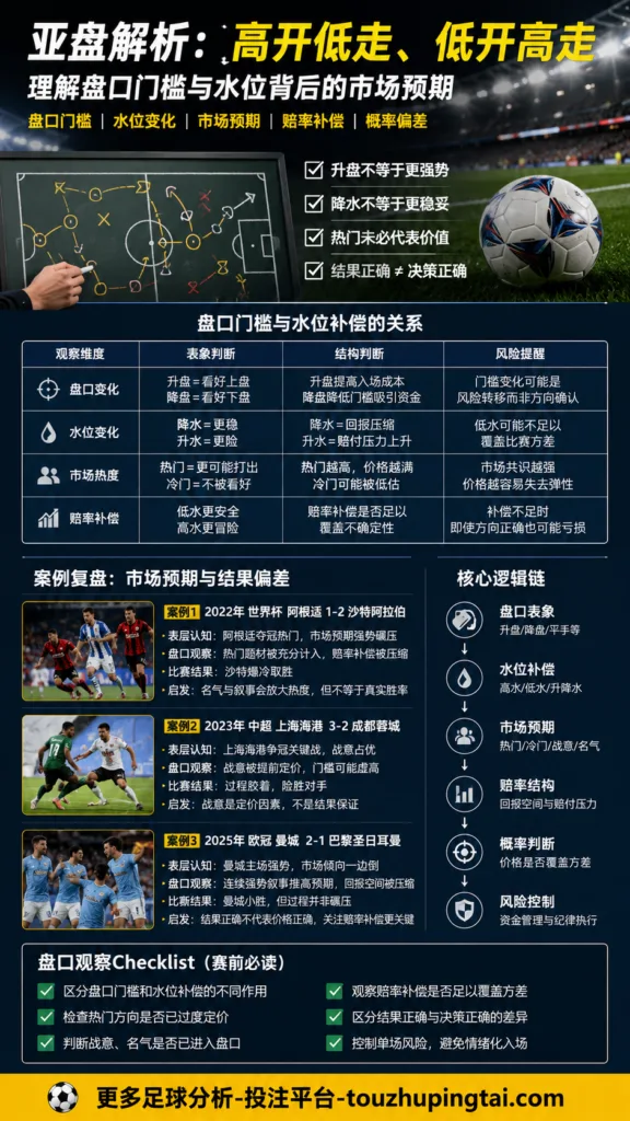 世界杯强队防守反击里的亚盘水位逻辑