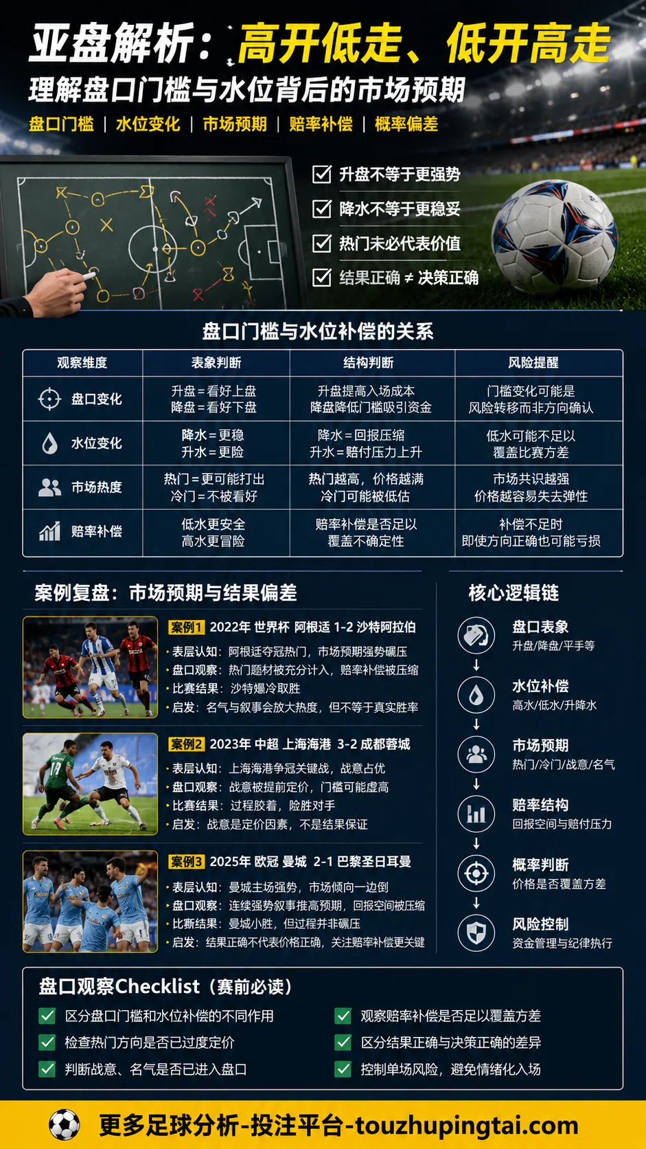 世界杯强队防守反击里的亚盘水位逻辑