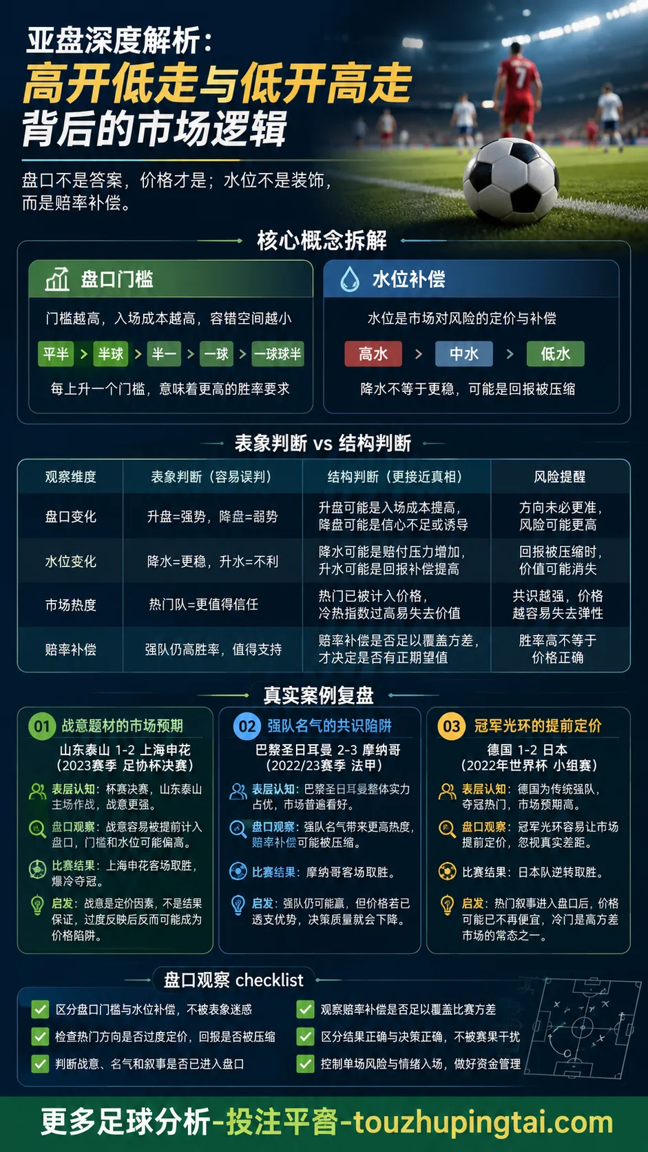 世界杯十大经典瞬间里的亚盘水位与市场预期误判