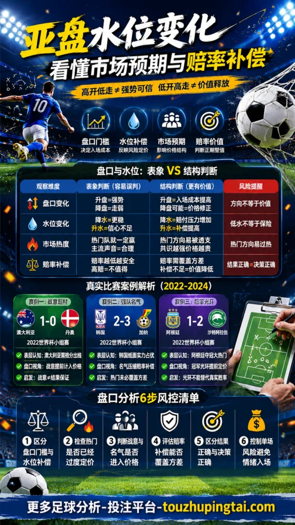 世界杯十大战役里的亚盘高开低走与水位逻辑
