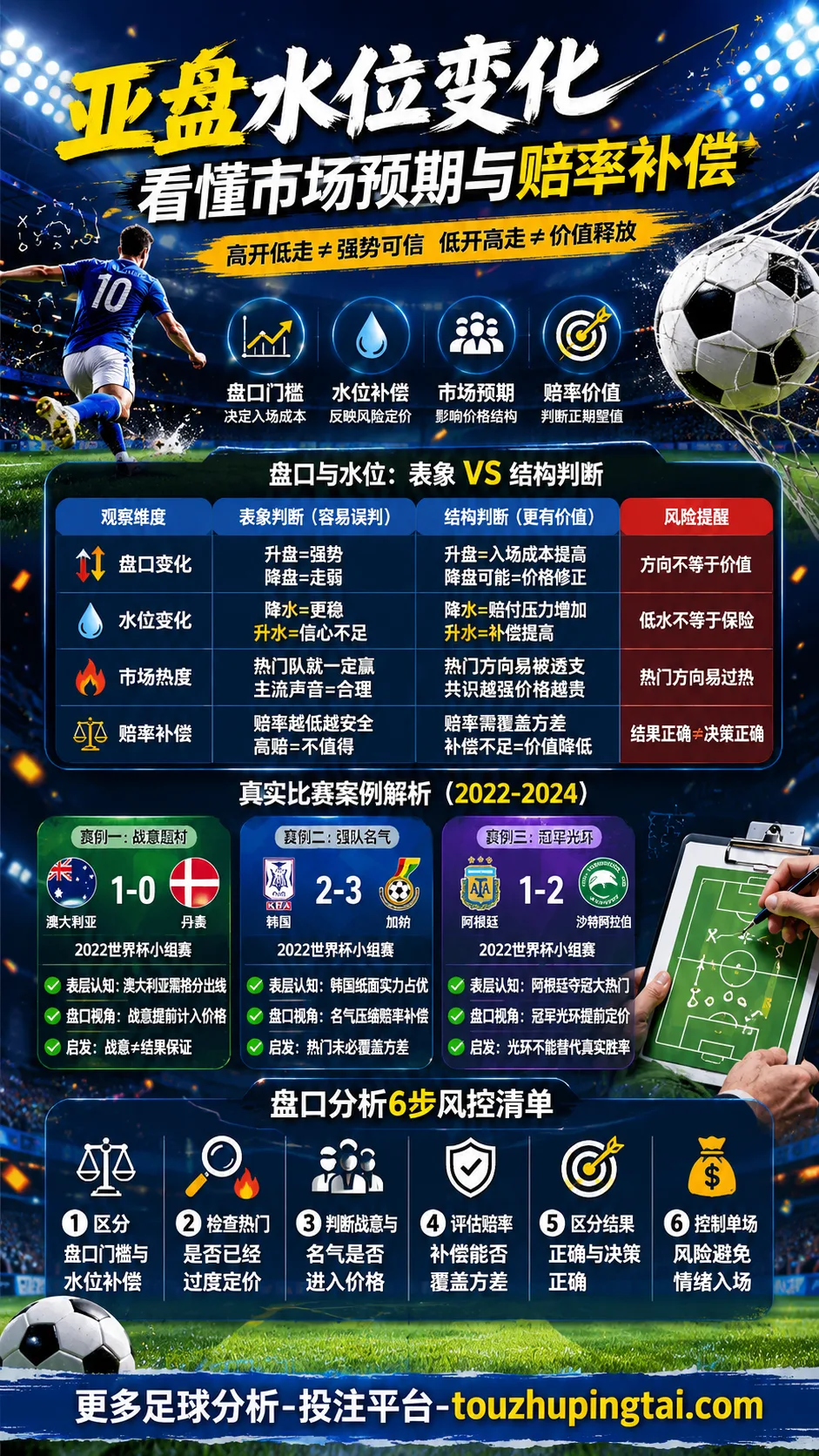 世界杯十大战役里的亚盘高开低走与水位逻辑