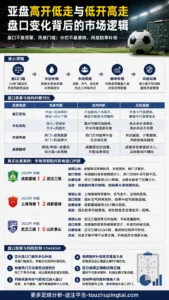 世界杯史上五大逆转的亚盘水位与预期误判