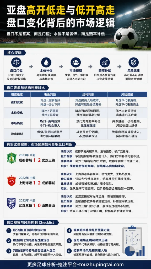 世界杯史上五大逆转的亚盘水位与预期误判