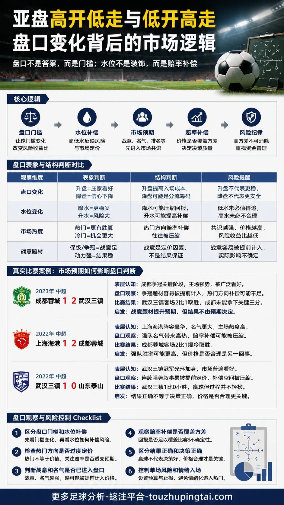 世界杯史上五大逆转的亚盘水位与预期误判