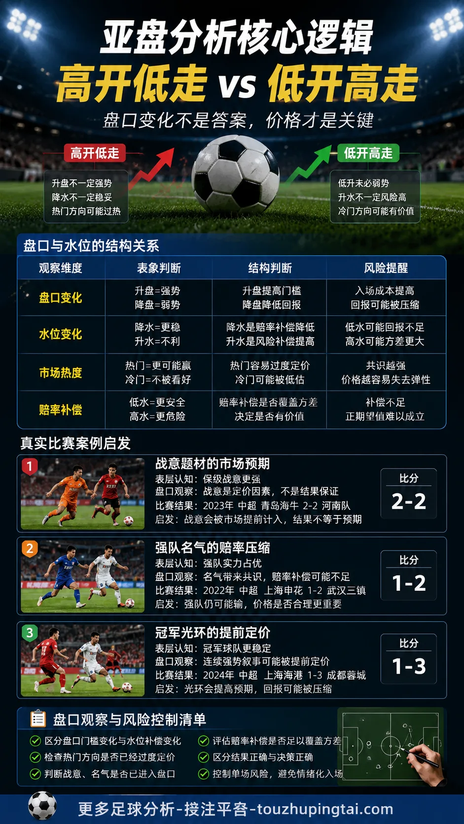 世界杯投注亏损后,如何看亚盘水位与赔率补偿