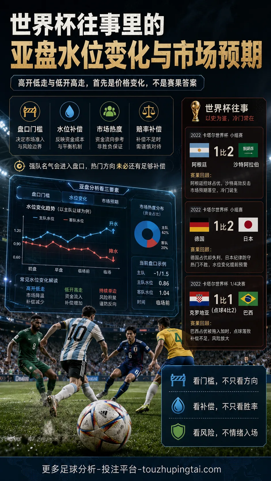 世界杯往事里的亚盘水位变化与市场预期