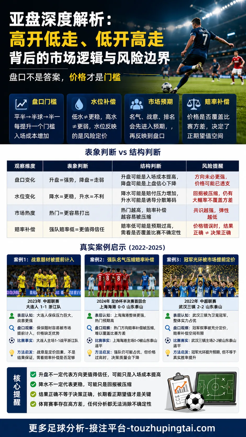 世界杯五大逆转盘点：亚盘水位与热门预期误判