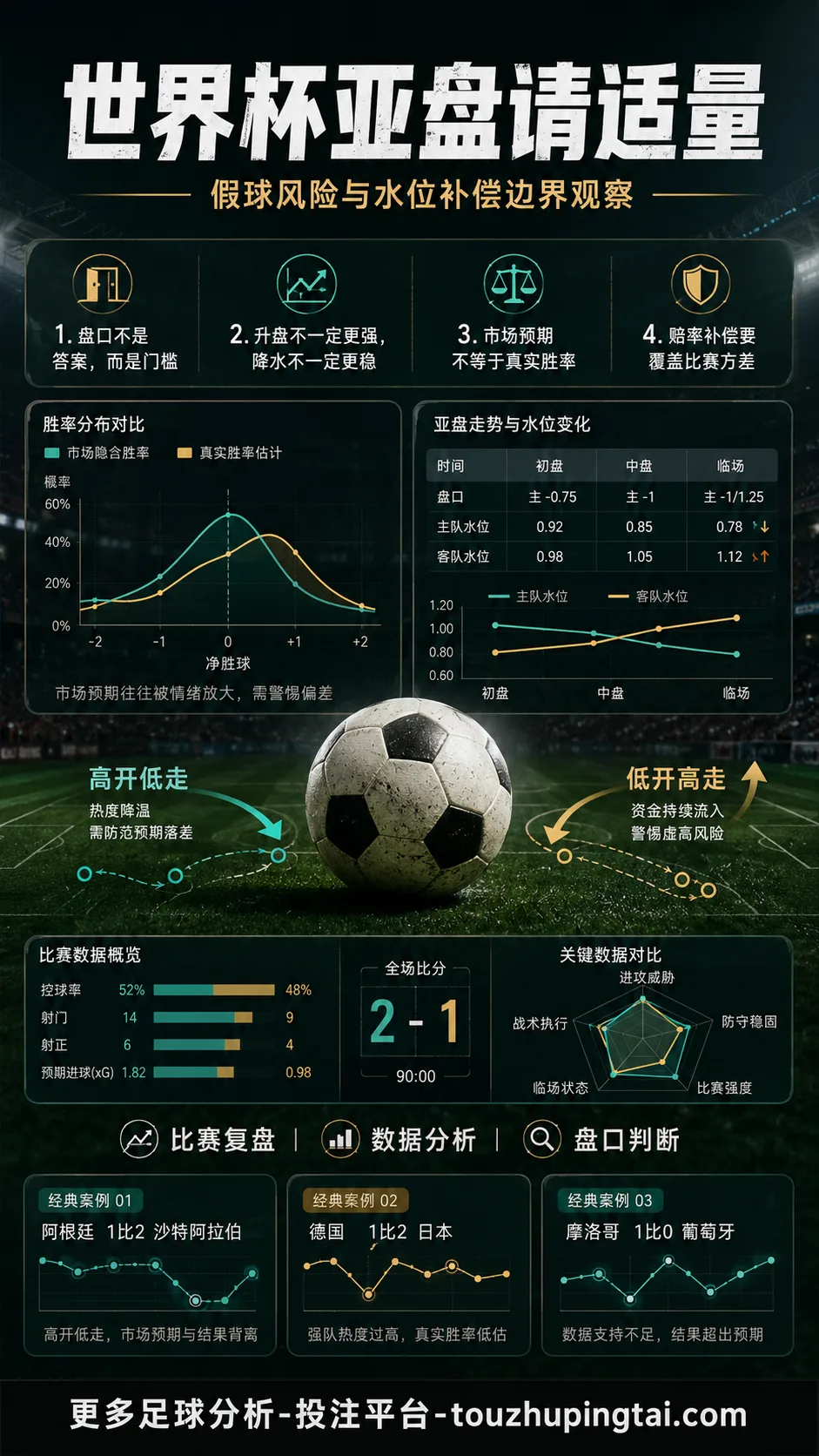 世界杯亚盘请适量:假球风险与水位补偿边界观察