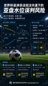 世界杯亚洲非法投注升温下的亚盘水位误判风险