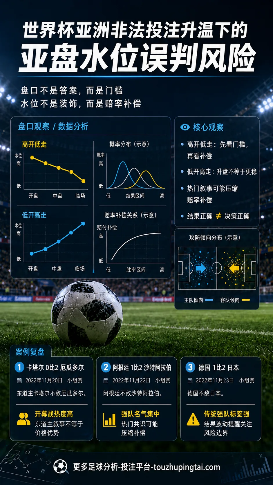 世界杯亚洲非法投注升温下的亚盘水位误判风险