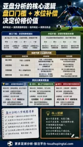 世界杯疑似假球争议中的盘口水位与高开低走