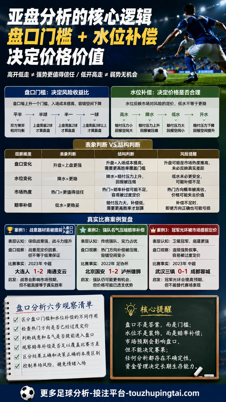 世界杯疑似假球争议中的盘口水位与高开低走