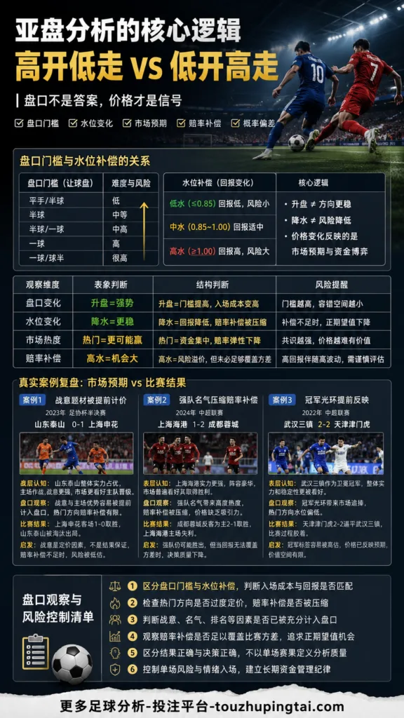 世界杯英雄纪录中的亚盘水位变化观察