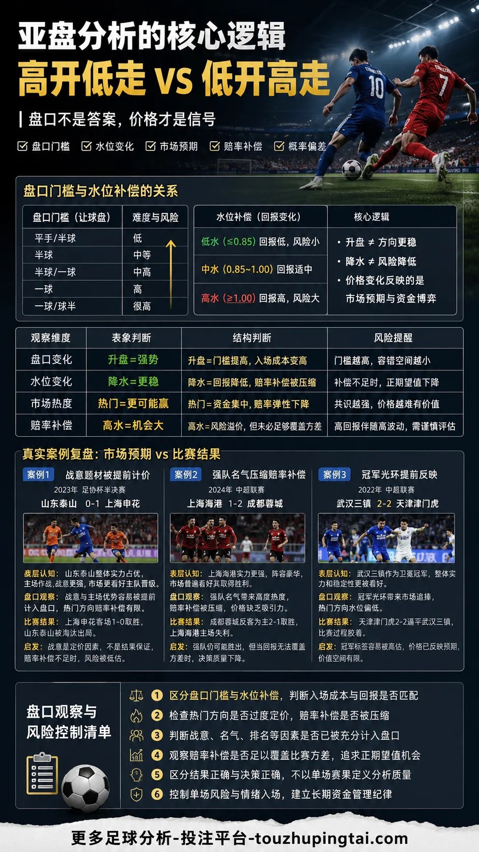 世界杯英雄纪录中的亚盘水位变化观察