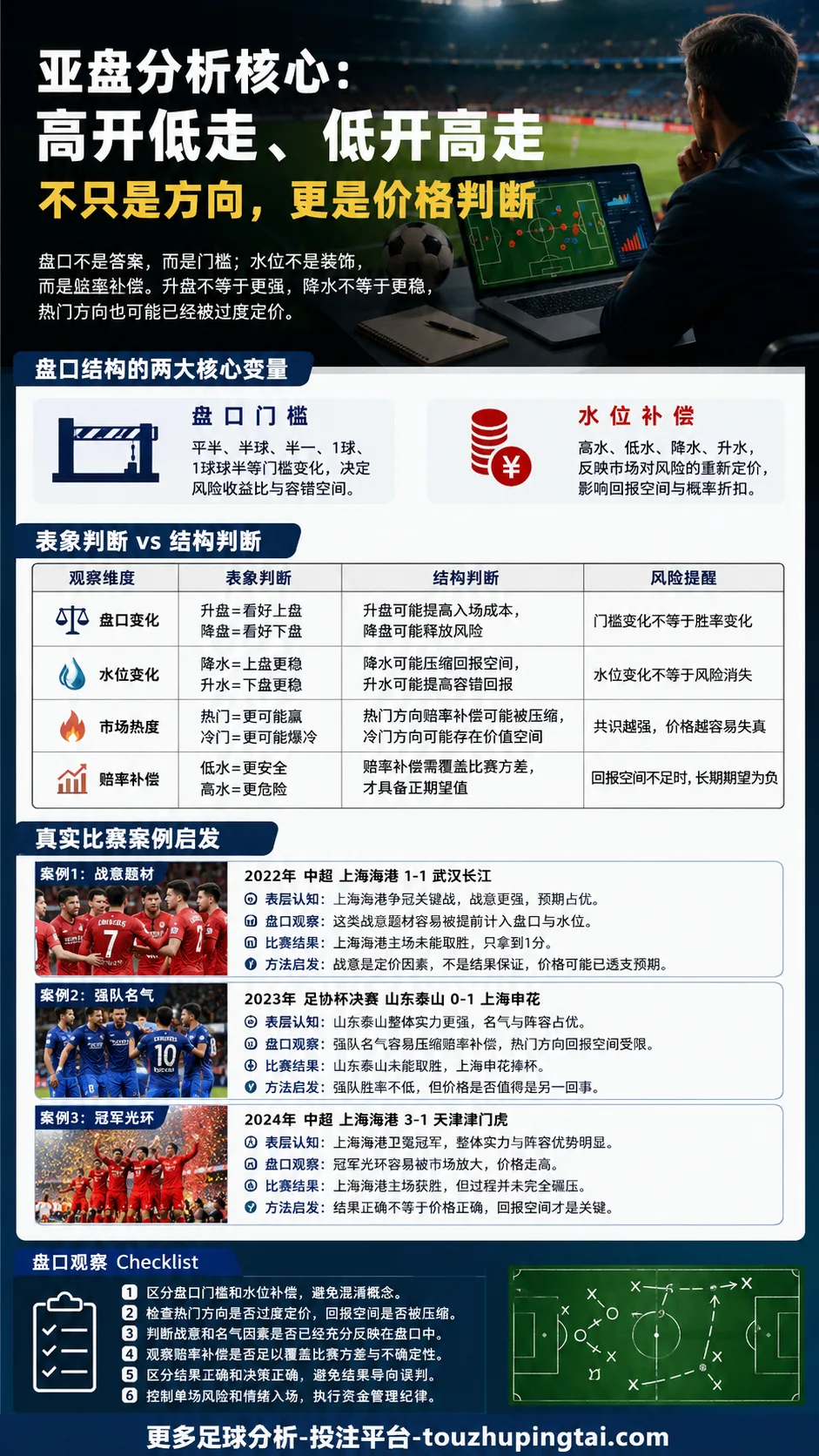 世界杯真是骗局吗：亚盘冷门背后的赔率补偿