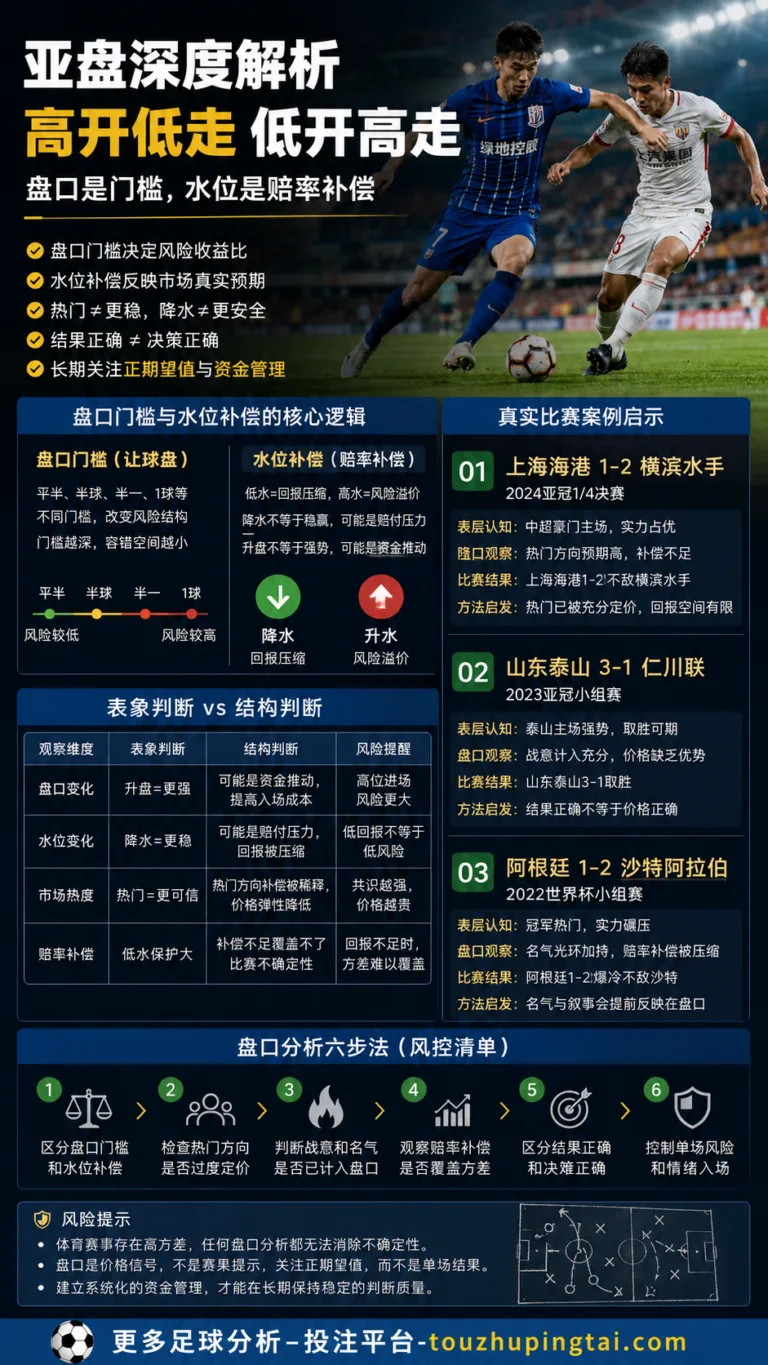世界杯之最视角下的亚盘水位与高开低走
