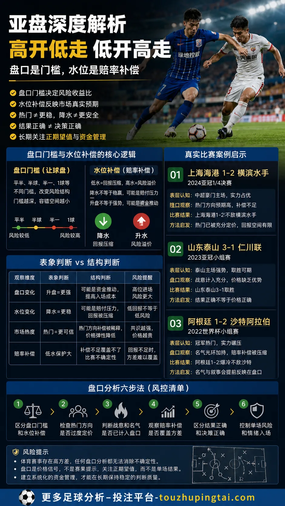 世界杯之最视角下的亚盘水位与高开低走
