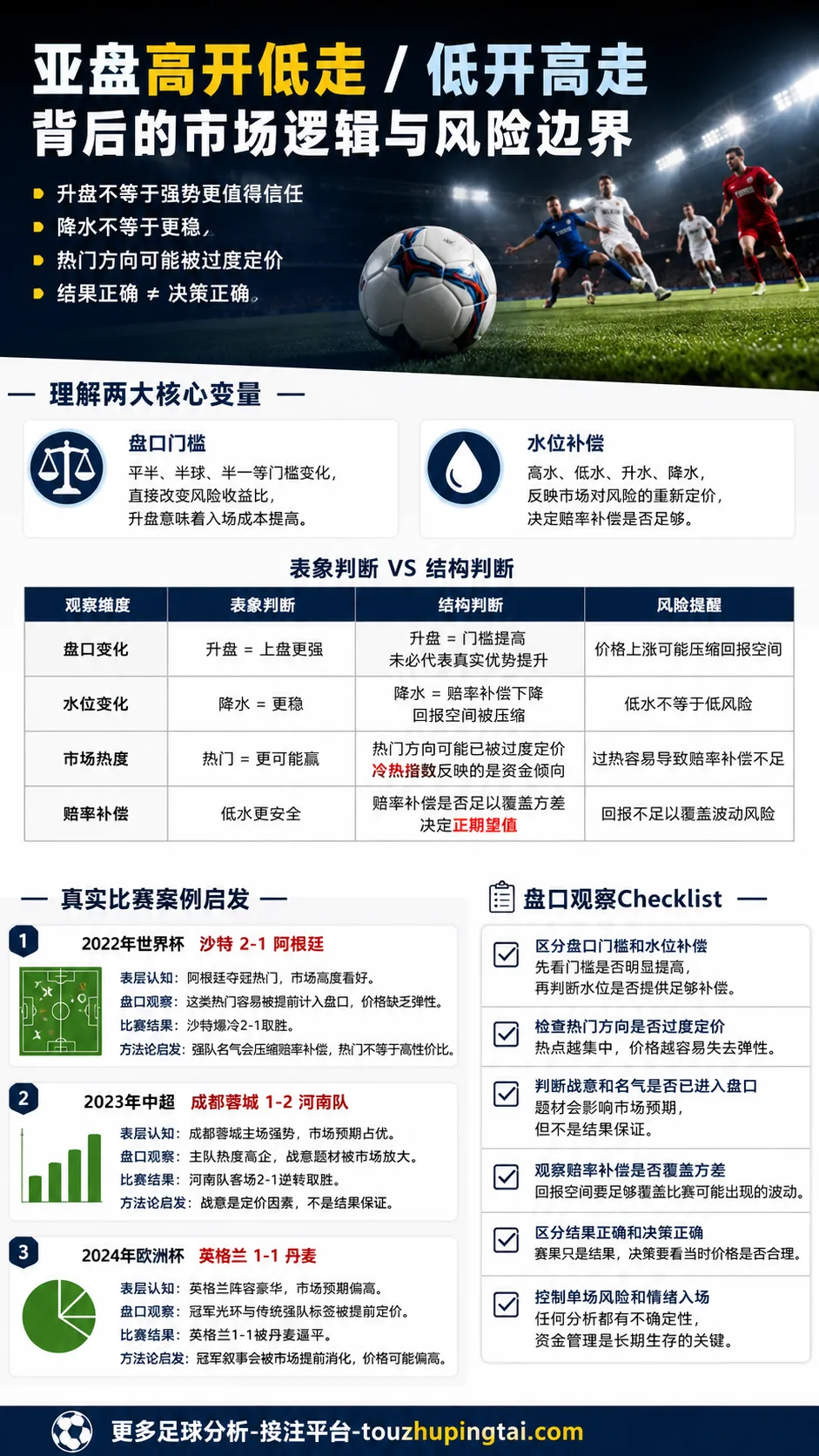 世界杯著名红牌：盘口水位如何重塑市场预期