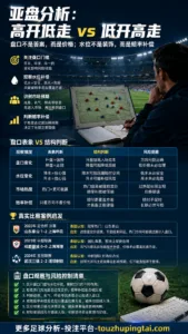 世界杯“最”盘点：亚盘水位变化与市场预期