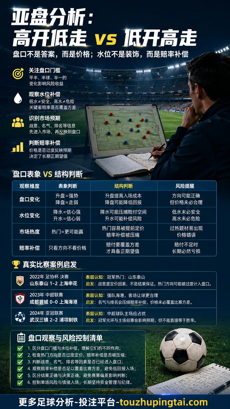 世界杯“最”盘点：亚盘水位变化与市场预期