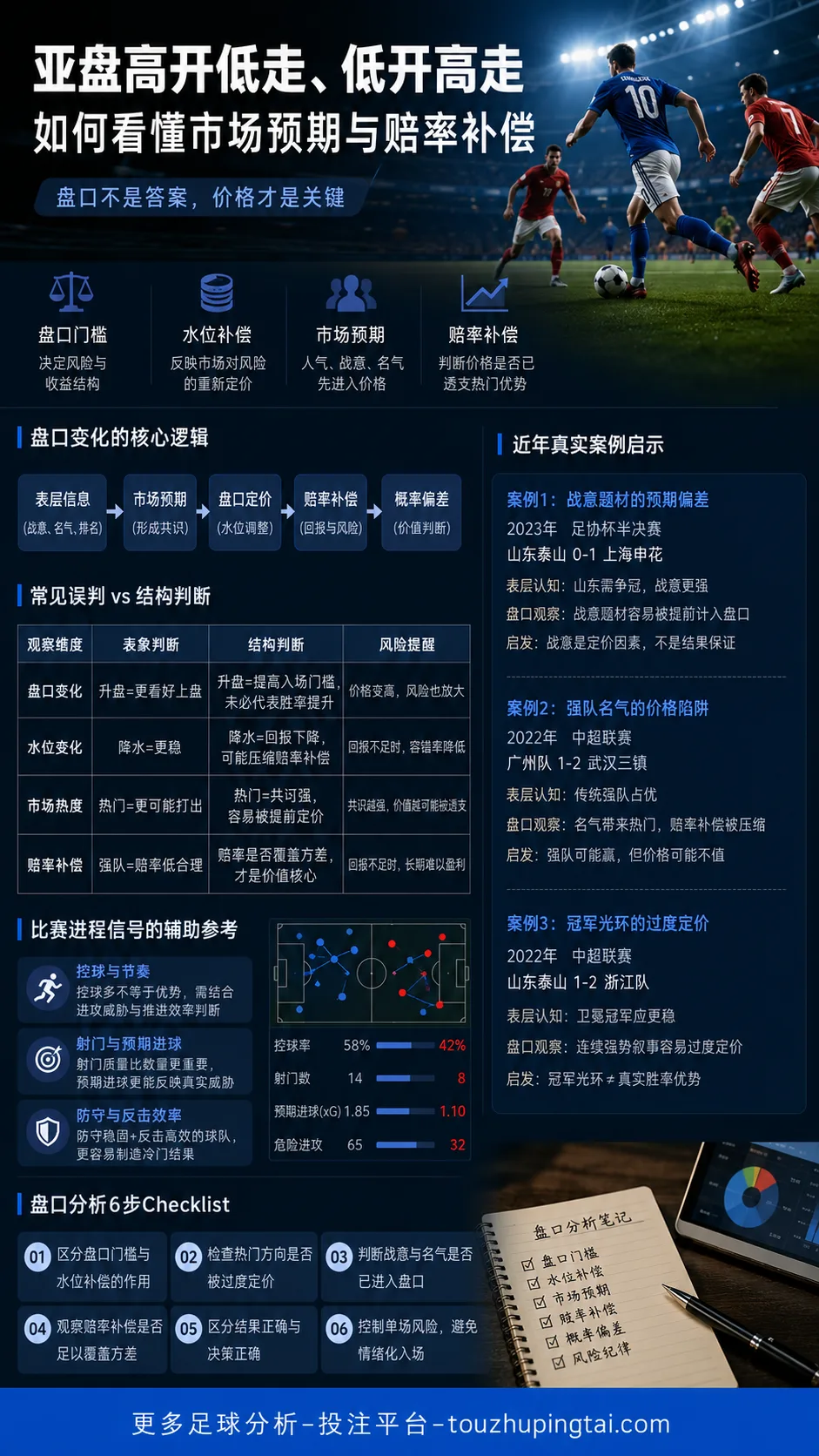 世界足球先生首届世界杯的盘口预期与水位边界