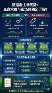 数据看主场优势：亚盘水位与市场预期如何定价