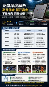 体育博彩公司盘口运作机制：亚盘水位与市场预期