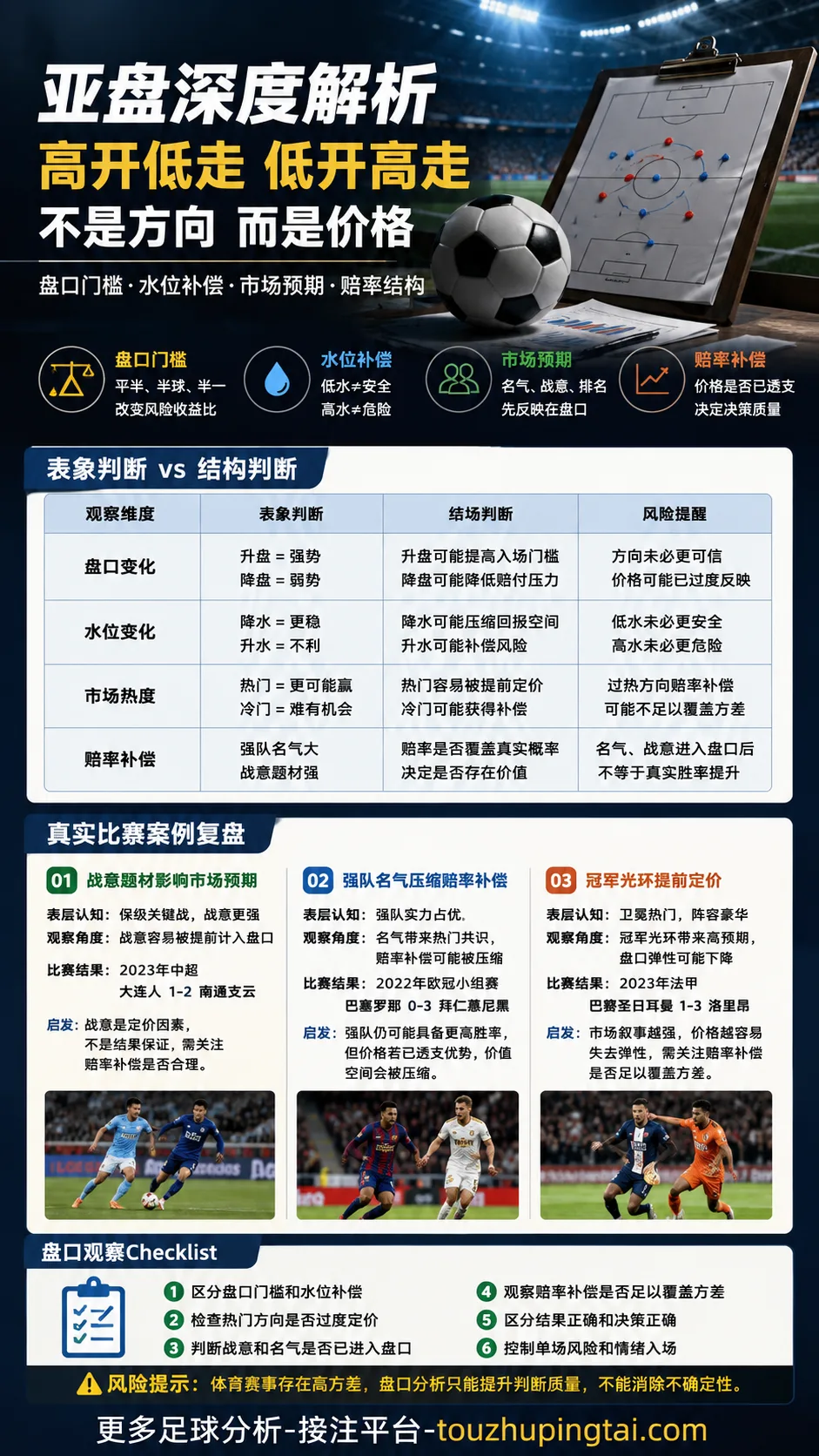 体育博彩公司盘口运作机制:亚盘水位与市场预期