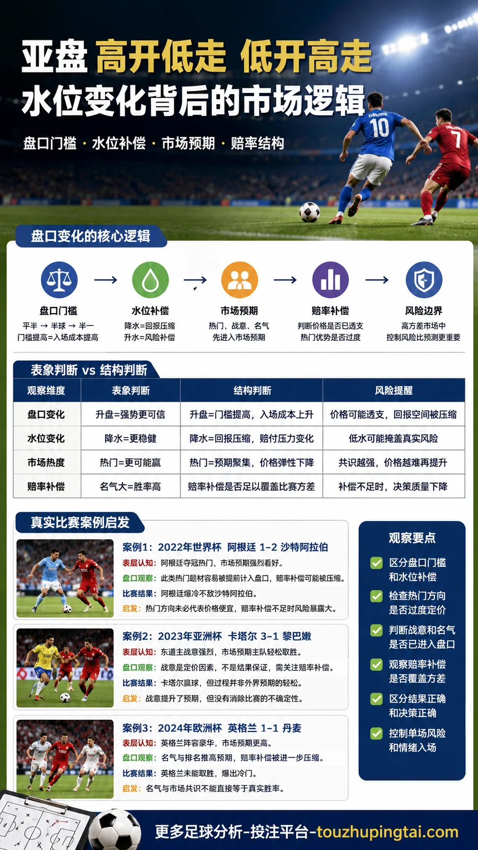 天下揭幕战盘口冷热：高开低走与水位补偿