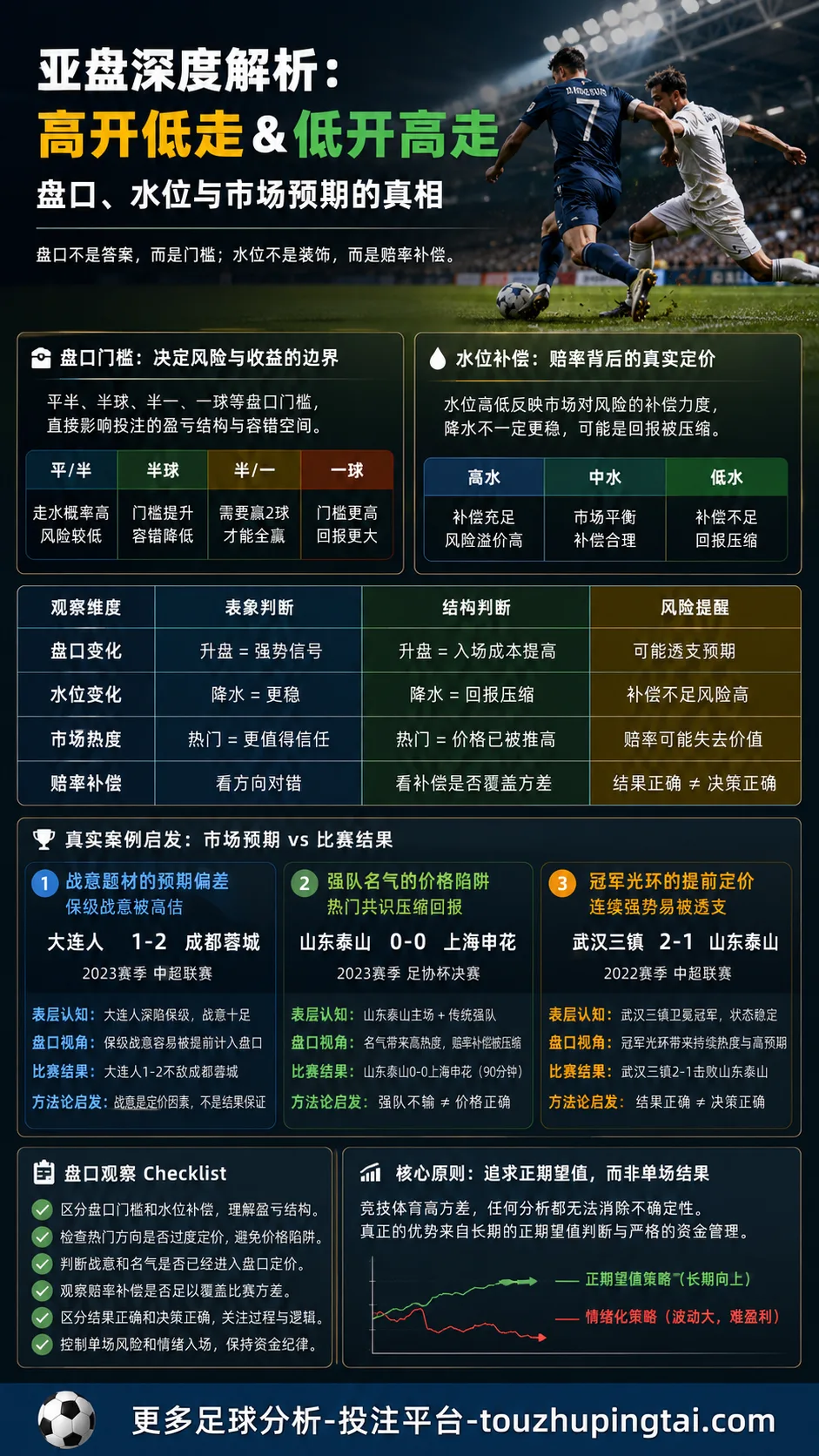天下揭幕战易冷:亚盘水位与热门预期错位