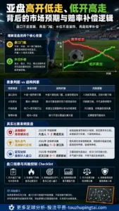 玩家必读手册二：亚盘高开低走的概率边界