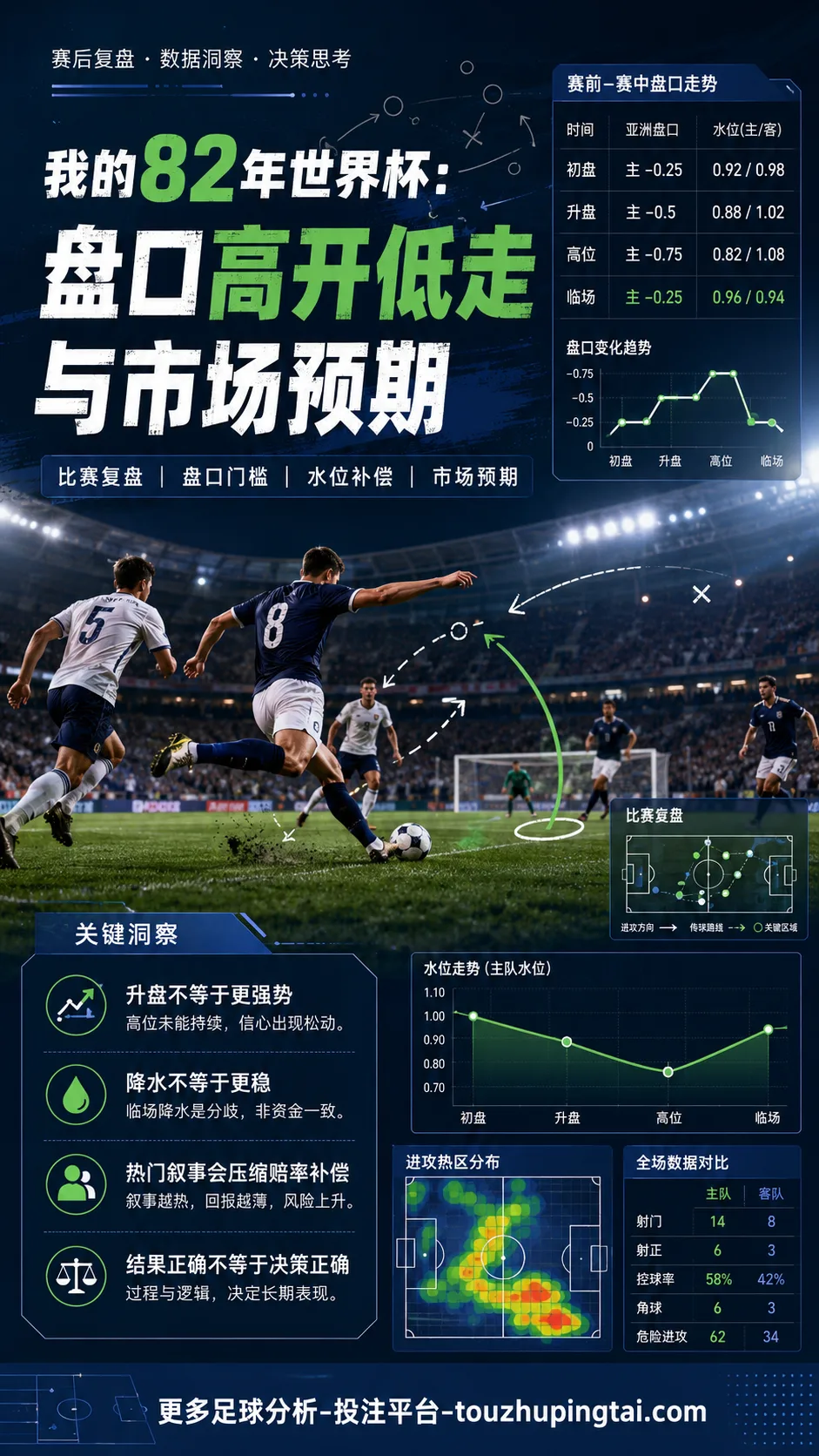 我的82年世界杯:盘口高开低走与市场预期